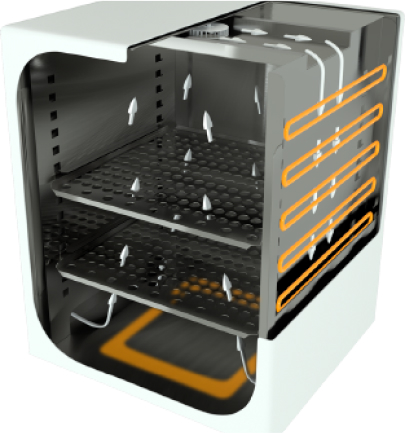 Astec equipment