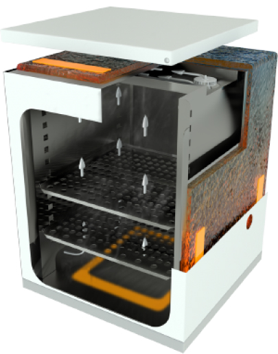 Astec equipment